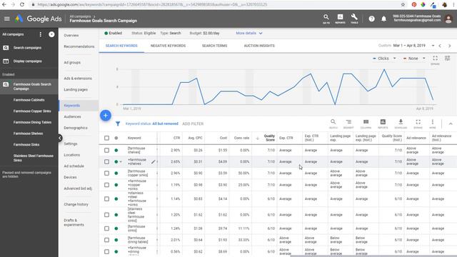 How to Fix Your Google Ads Not Triggering Due To Low Ad Rank смотреть онлайн