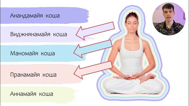 День 2. Инициация в 1 ступень Тантра Рэйки от Мастера Николая Васильева смотреть онлайн