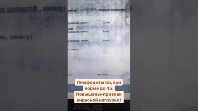 Анализы.Вирусная активность. смотреть онлайн