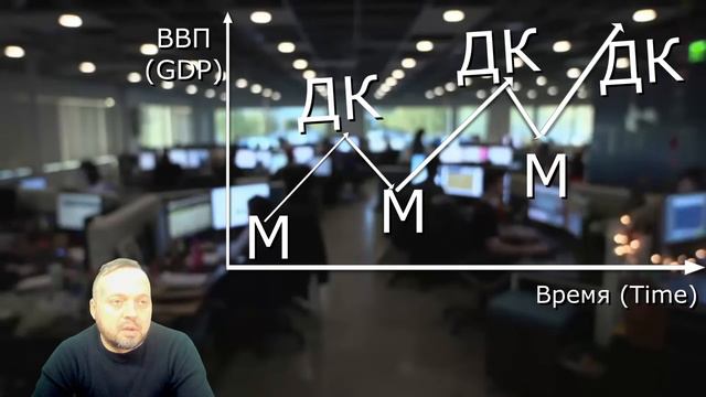 ЭКОНОМИЧЕСКИЕ МОДЕЛИ в ТРЕЙДИНГЕ которые не знают 95% трейдеров смотреть онлайн