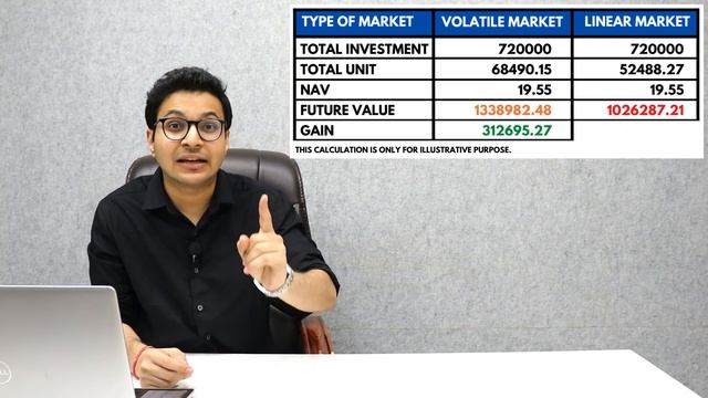 SIP - Please don't do SIP's ! | SIP नहीं है सही? | MUST WATCH FOR MUTUAL FUNDS SIP INVESTORS | смотреть онлайн