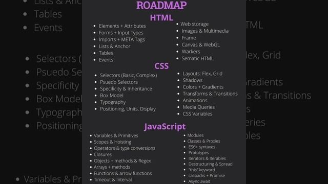 Road map of java script смотреть онлайн