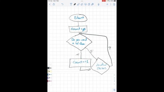 Flowchart using counters Counter смотреть онлайн