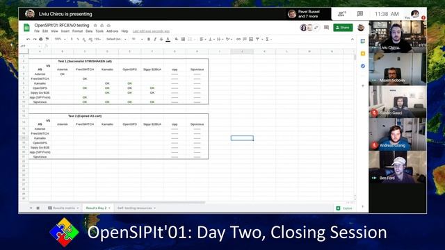 OpenSIPIt'01 Day Two: Closing Session смотреть онлайн