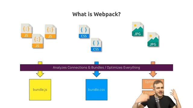 What is Webpack academind com Snippet смотреть онлайн