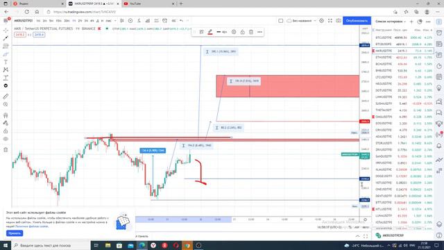 Теперь только внимание и выдержка. Стратегия 