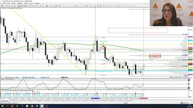 Комплексный анализ по АТС Три грааля.