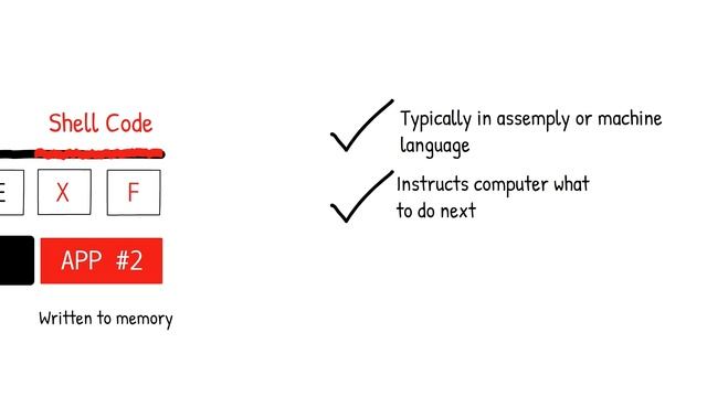 Exploits Explained: How Log4j, Buffer Overflows and Other Exploits Work смотреть онлайн
