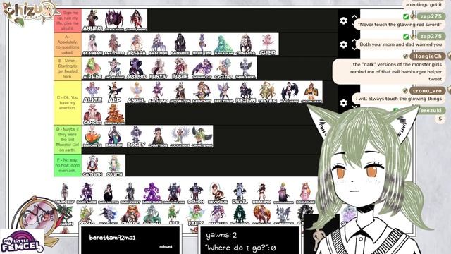 【Monster Girl Encyclopedia Tier List】 смотреть онлайн