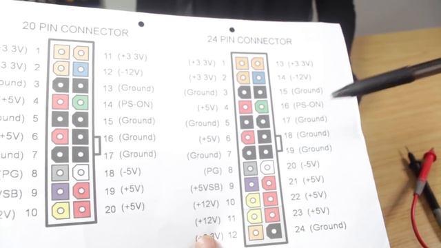 How To Test A Power Supply Unit (PSU) With A Digital Multimeter | Advanced Troubleshooting смотреть онлайн