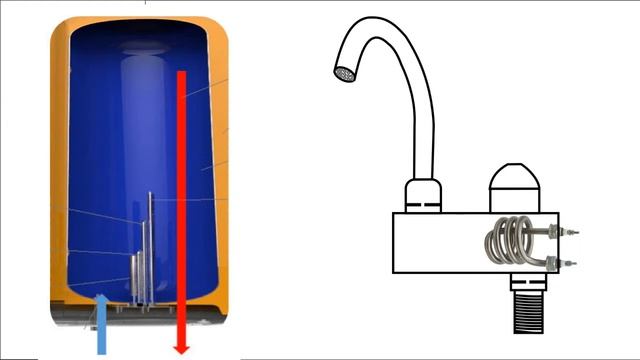 Электрический кран с дисплеем, водонагреватель , смеситель