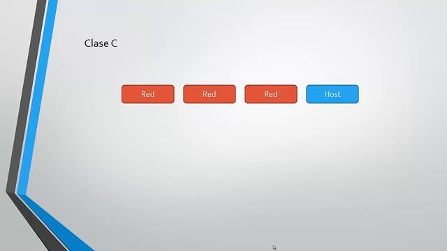 Direccionamiento IPv4 UPB смотреть онлайн