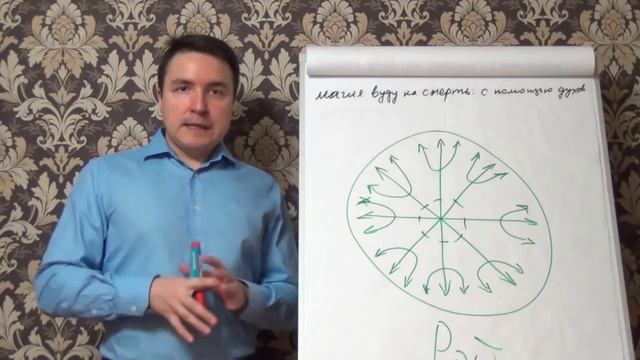 Евгений Грин - Кукла вуду: Работа с куклой вуду в магии вуду! смотреть онлайн