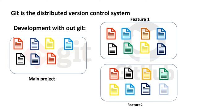 What is git | git introduction смотреть онлайн