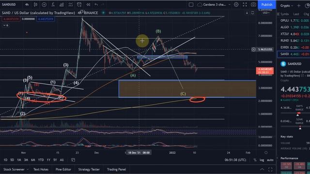 SAND Sandbox Crypto Price News Today - Technical Analysis Update and Price Prediction! смотреть онлайн