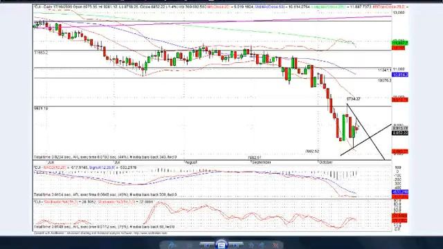 Dow Outlook 081017 - Period of Healing смотреть онлайн