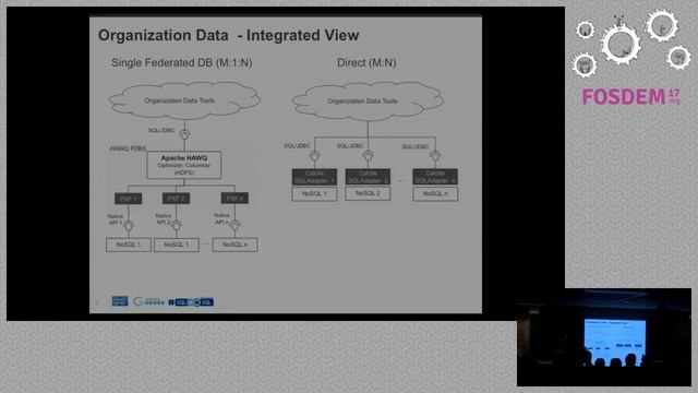 Why you should care about SQL for big data and how Apache Calcite can help #SQL4NoSQL смотреть онлайн