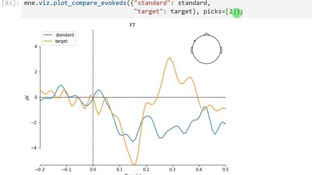 L9: MNE tutorial part #2 - EEG/ERP Visualization and Time-Frequency Analysis смотреть онлайн