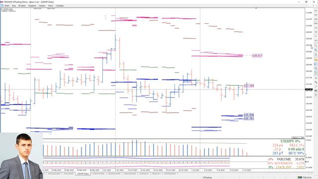 Анализ опционных уровней 20.07.2020 FOREX | CME | STOCK смотреть онлайн