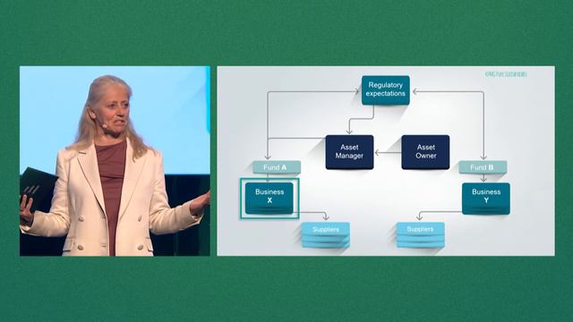 Stine Lise H. Bratsberg (KPMG): A shift in International Finance: Greenwash or for real? ETC 1-3 смотреть онлайн