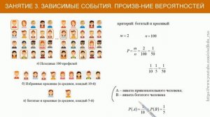 Теория вероятностей #3: зависимые/независимые события, условная вероятность, их произведение.
