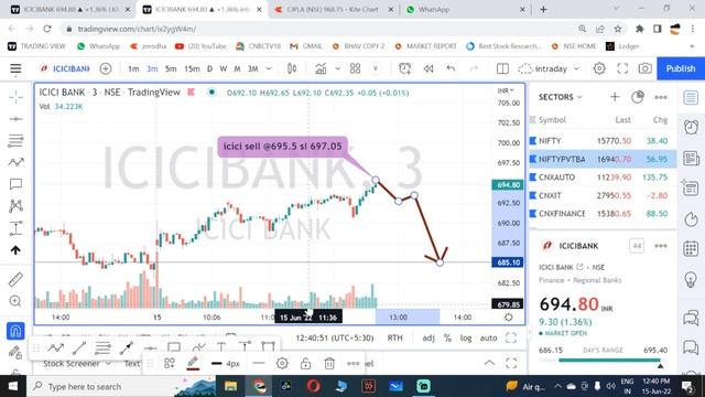 Live Trading Session 15/06/2022 - Join my telegram channel @LKNACADEMY смотреть онлайн