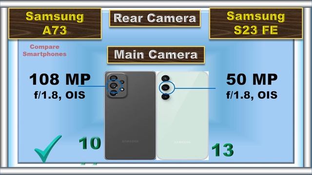 Samsung S23 FE vs Samsung A73: Which is the Better Phone? ? (2023) смотреть онлайн
