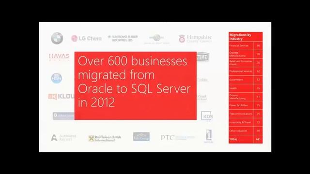 SQL Server 2014 Features and Prospects 36 смотреть онлайн