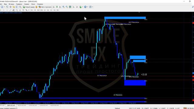 2.6 Смотрим ТРЕНД НА СТАРШЕМ таймфрейме | БИНАРНЫЕ ОПЦИОНЫ | КУРС ОБУЧЕНИЯ смотреть онлайн