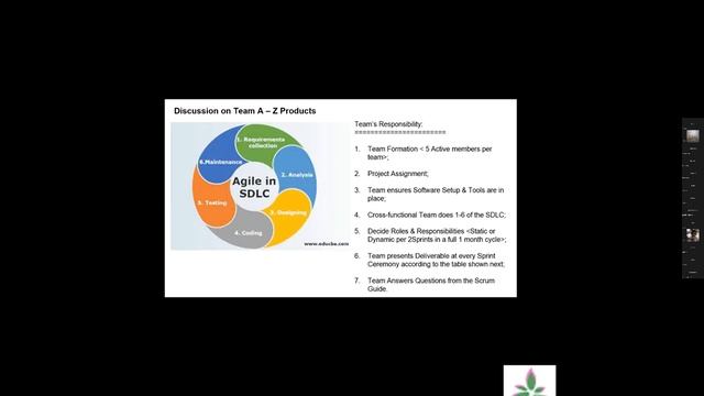 How to Become a Scrum Master Roadmap Series S1E3 Thursday 28April22 Meeting смотреть онлайн
