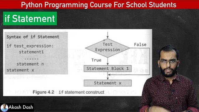 Selection / Conditional Branching Statements | Lecture #22 | if Statement with Example & Coding смотреть онлайн