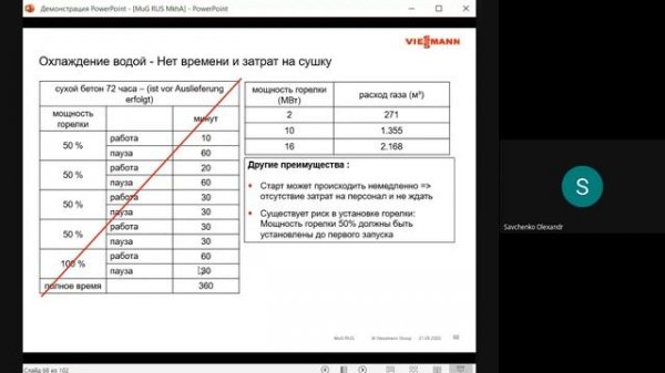 Вебинар Viessmann - котлы Vitoplex 100-200-300 и Vitocrossal 100-200-300