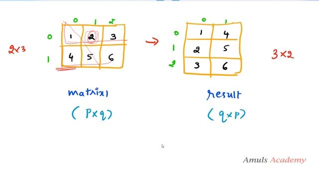Python Program To Find Transpose Of A Matrix смотреть онлайн