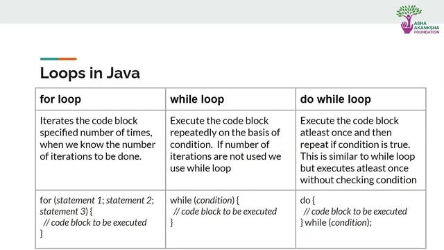 Control Flow Statements | Lesson 4 | смотреть онлайн