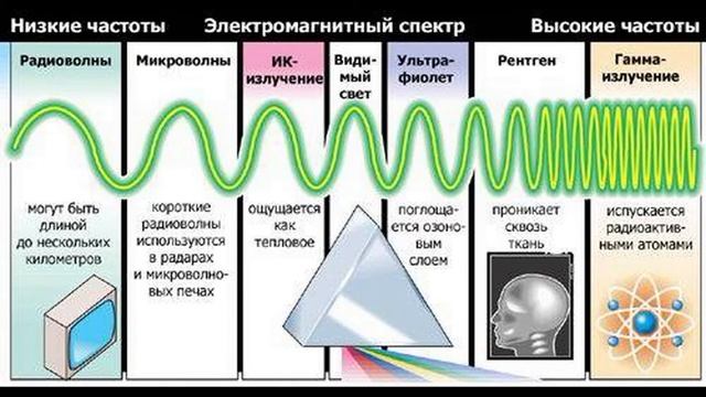 микроволновка правда и вранье смотреть онлайн