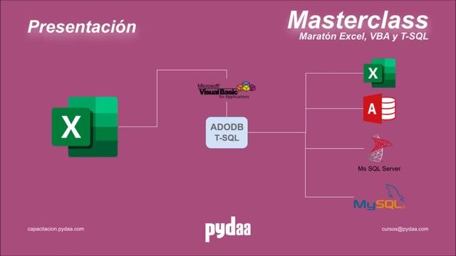 Masterclass Maratón Excel, VBA & T-SQL смотреть онлайн