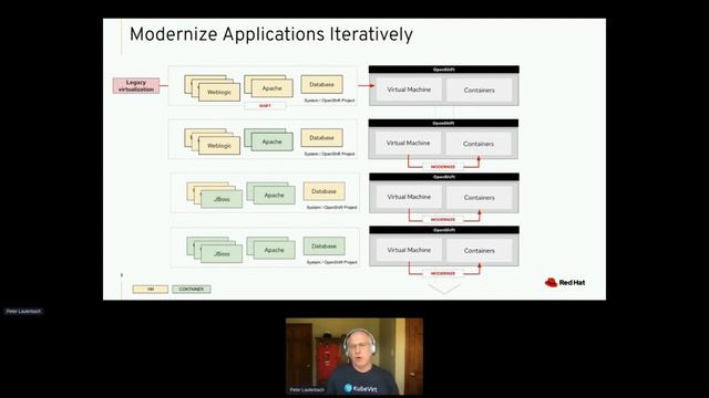What's Next for Databases & OpenShift Virtualization Peter Lauterbach Red Hat OpenShift Commons 202 смотреть онлайн
