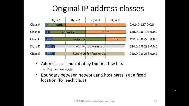 Single-node network at layer 3 смотреть онлайн
