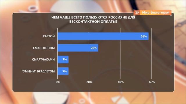 Россияне всё чаще пользуются бесконтактной оплатой смотреть онлайн
