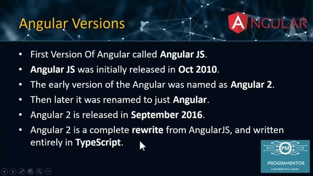 01 | Angular Introduction | Learn Angular | Latest Angular Tutorials | Latest Angular (Hindi/Urdu) смотреть онлайн