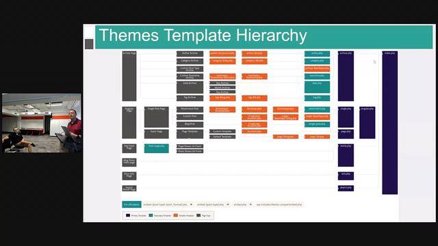 WordPress Dissected - Dive Deep into WordPress - WPSyd смотреть онлайн
