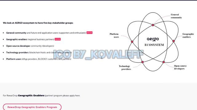 Обзор проекта AERGO Основная информация смотреть онлайн