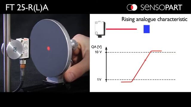 Miniature distance sensor FT 25-R(L)A Teach-in Analogue output смотреть онлайн