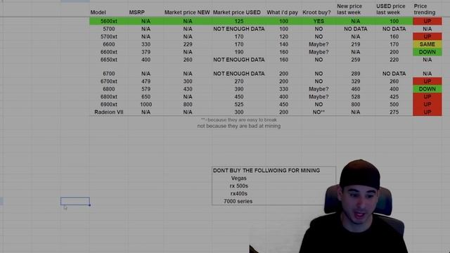 GPU MARKET WATCH EP2: 4070 TI SUPER still on shelves, so many people buying 3070s!! смотреть онлайн