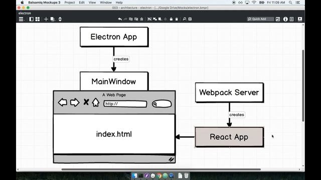 Build Real world compelling cross platform Electron App, whats this react code part 3 смотреть онлайн