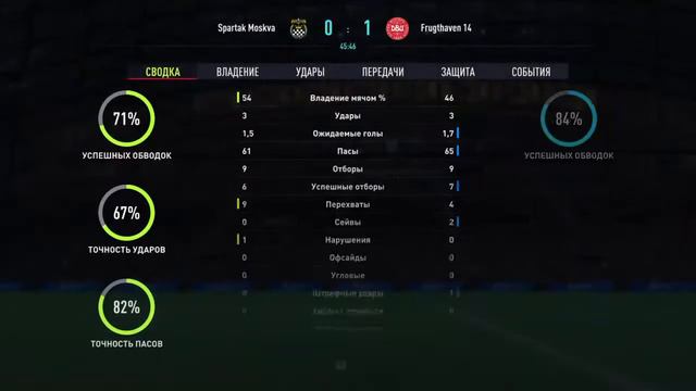 FIFA 22 КЛУБЫ ПРОФИ смотреть онлайн
