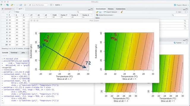 DoE 36: Building and Interpreting Contour Plots in R смотреть онлайн