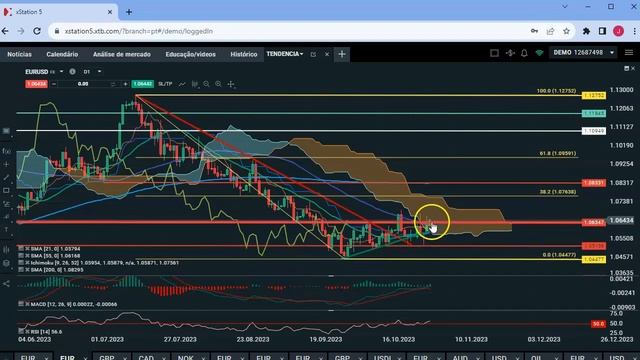 EURUSD 03/11/2023 смотреть онлайн