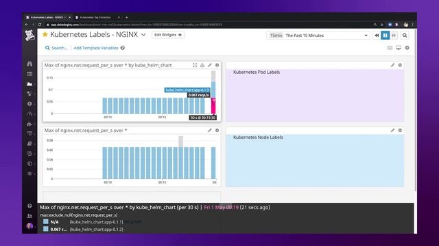 How to Import Kubernetes Labels as Tags | Datadog Tips & Tricks смотреть онлайн