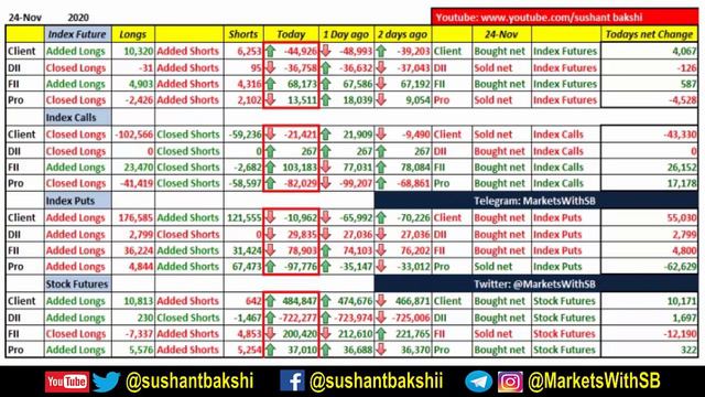 Indian Stock Market Analysis with Sushant Bakshi - How Market will behave on November 25, 2020 смотреть онлайн